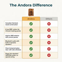 Andora 2-Person Low EMF FAR Infrared Sauna, Canadian Hemlock — Comparison
