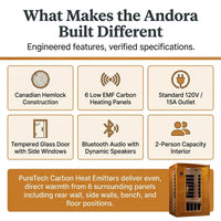 Andora 2-Person Low EMF FAR Infrared Sauna, Canadian Hemlock — Results & Stats