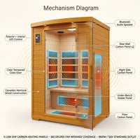 Andora 2-Person Low EMF FAR Infrared Sauna, Canadian Hemlock — How It Works